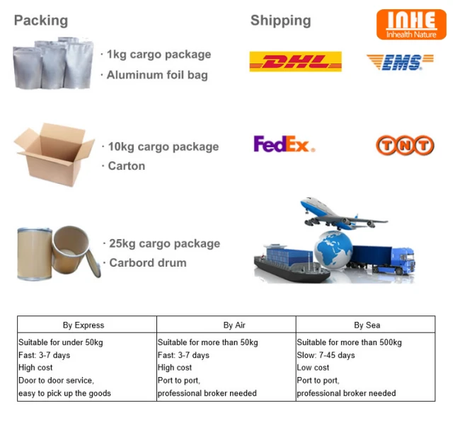 Our Packing Shipping Method Our Packing Shipping Method